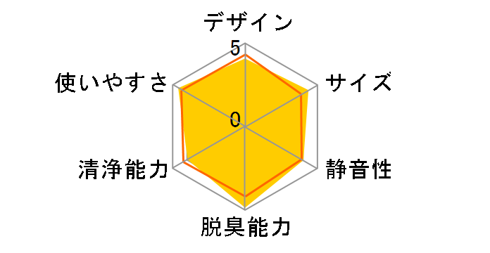 PLAZION DAS-303C�̃��[�U�[���r���[