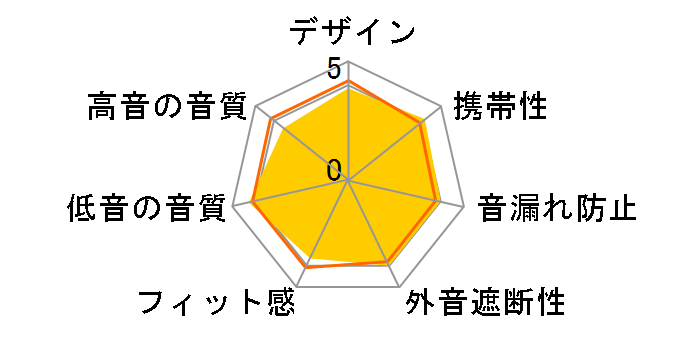 RZE-S70�̃��[�U�[���r���[