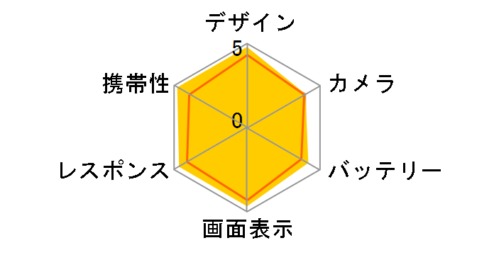 iPhone 5s 32GB SoftBank�̃��[�U�[���r���[