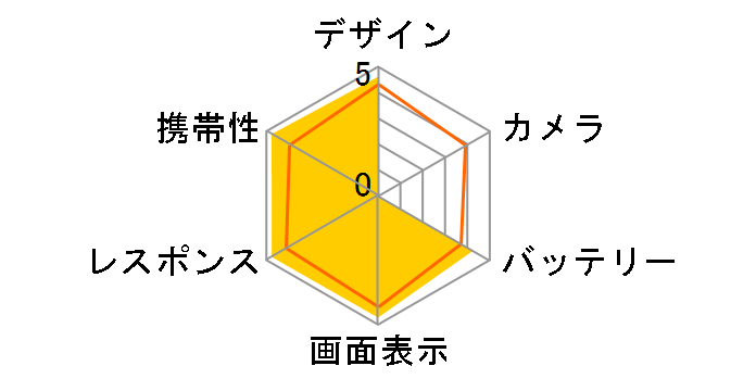 iPhone 5s 64GB au�̃��[�U�[���r���[