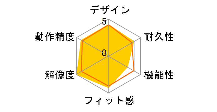 Tt eSPORTS VOLOS Mouse�̃��[�U�[���r���[