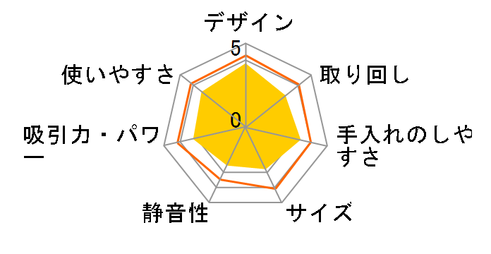 ���C�R�b�vRS RS-300J�̃��[�U�[���r���[