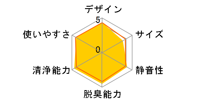 TCK70P�̃��[�U�[���r���[