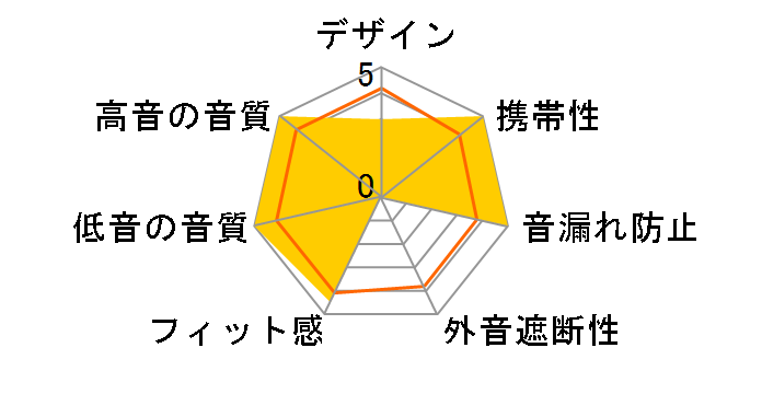 MH BTS ON SOHD CT�̃��[�U�[���r���[