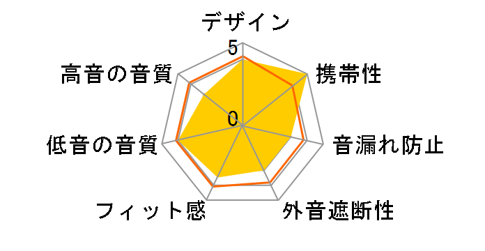 crossfade M-80�̃��[�U�[���r���[