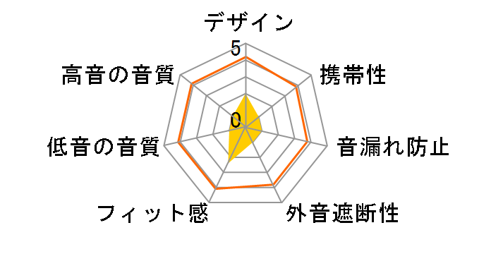 LBT-MPHPC30�̃��[�U�[���r���[