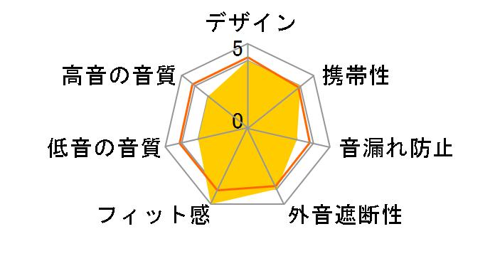 OCX 685 i�̃��[�U�[���r���[