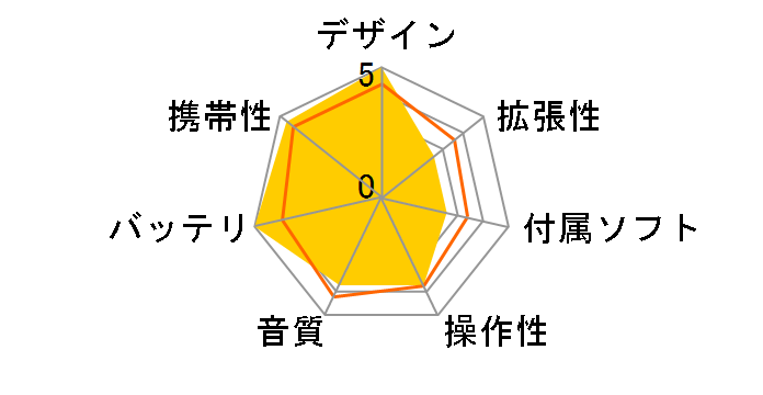 NW-S785K [16GB]�̃��[�U�[���r���[