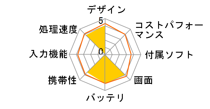 ASUS Fonepad 7 SIM�t���[�̃��[�U�[���r���[