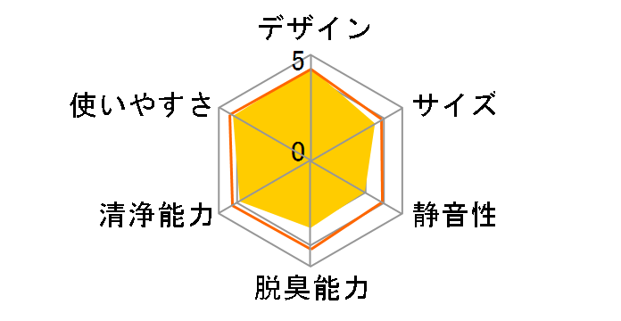 AirEngine EJT-1100SD�̃��[�U�[���r���[