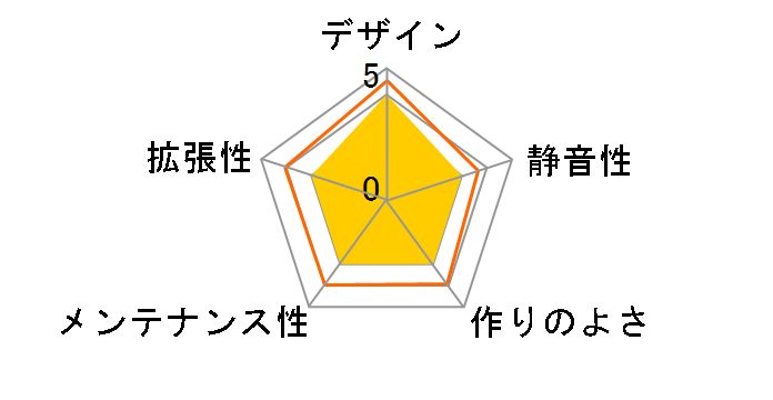 PHENOM BFC-PHE-300�̃��[�U�[���r���[