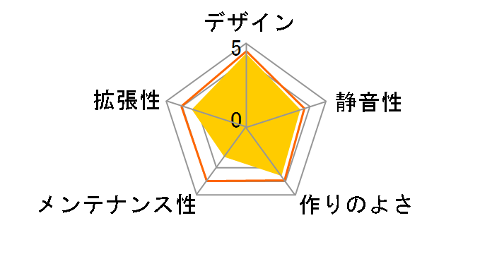 PHENOM-M BFC-PHM-300�̃��[�U�[���r���[