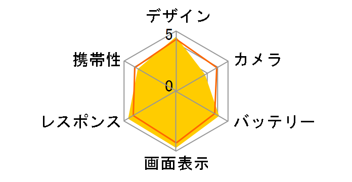 GALAXY Note3 SCL22 au�̃��[�U�[���r���[