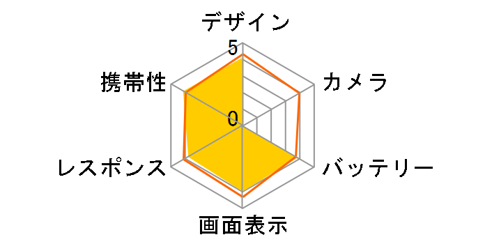 DIGNO M KYL22 aũ[U[r[