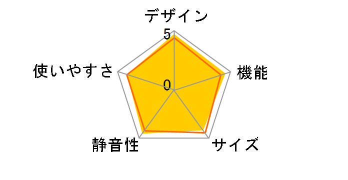 �^��`���hFS R-F480D�̃��[�U�[���r���[