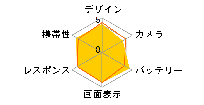 AQUOS PHONE ZETA SH-01F docomo�̃��[�U�[���r���[