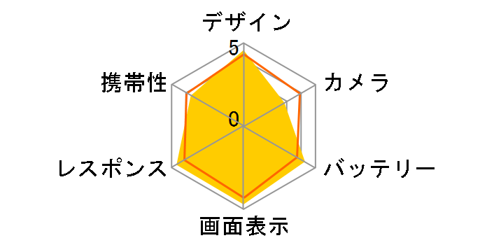 GALAXY Note 3 SC-01F docomo�̃��[�U�[���r���[