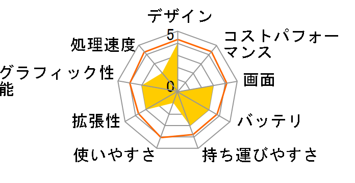 LaVie S LS350/NS 2013�N10�����\���f���̃��[�U�[���r���[