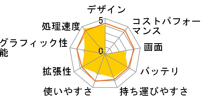 LaVie S LS150/NS 2013�N10�����\���f���̃��[�U�[���r���[