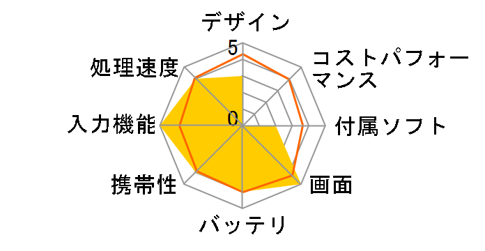 SlateBook 10 x2 eMMC64GB���ڃ��f���̃��[�U�[���r���[