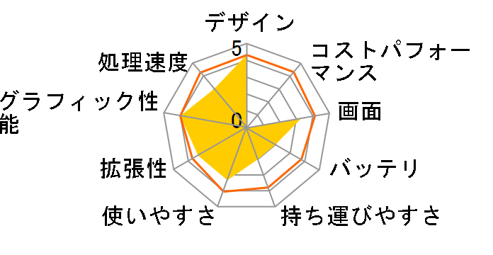 dynabook T654 T654/68K 2013�N�H�~���f���̃��[�U�[���r���[