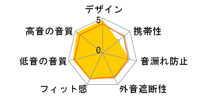 K545�̃��[�U�[���r���[