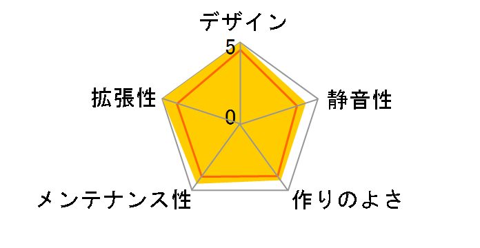 Node 304 FD-CA-NODE-304�̃��[�U�[���r���[