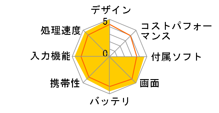 iPad Air Wi-Fi+Cellular 16GB SoftBank̃[U[r[