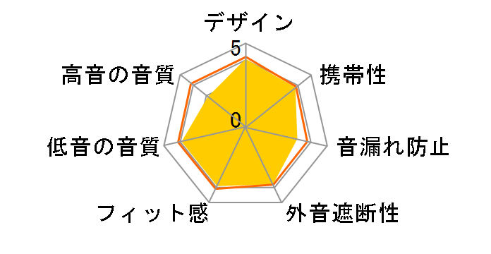 CRUSHER�̃��[�U�[���r���[