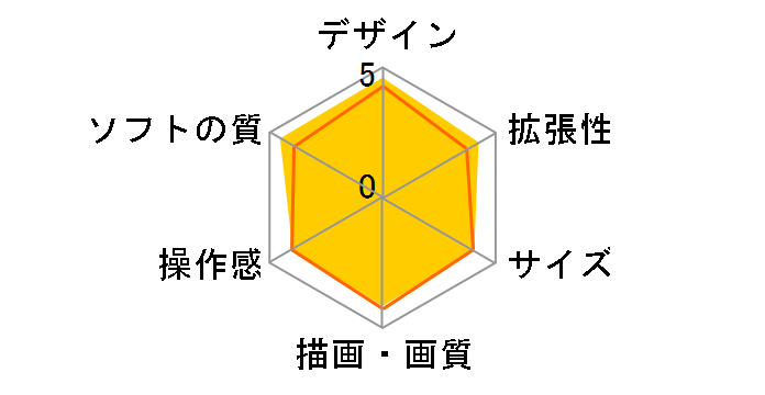 �j���e���h�[3DS LL ���~�e�b�h�p�b�N�̃��[�U�[���r���[