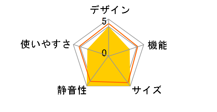 VEGETA GR-G43GL�̃��[�U�[���r���[