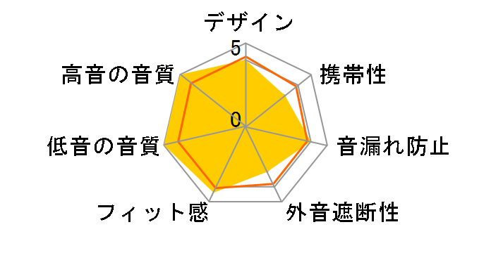 Spirit One�̃��[�U�[���r���[