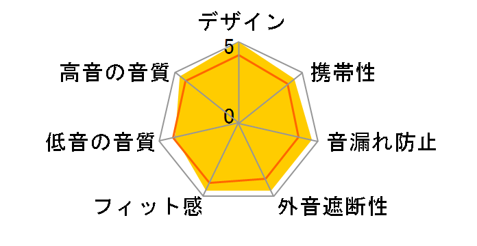 Image X7i�̃��[�U�[���r���[