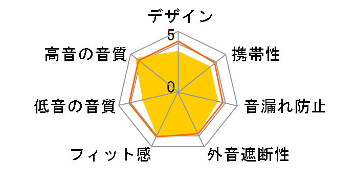 EPH-30�̃��[�U�[���r���[