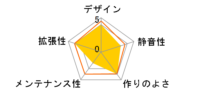 JONSBO V6�̃��[�U�[���r���[