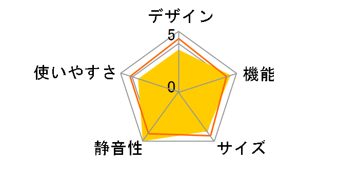 �^��`���hFS R-S4700D�̃��[�U�[���r���[