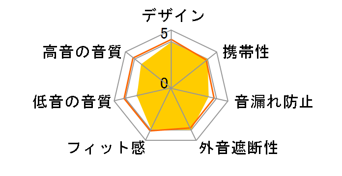 Aurvana Live�I2 HS-AVNLV2�̃��[�U�[���r���[