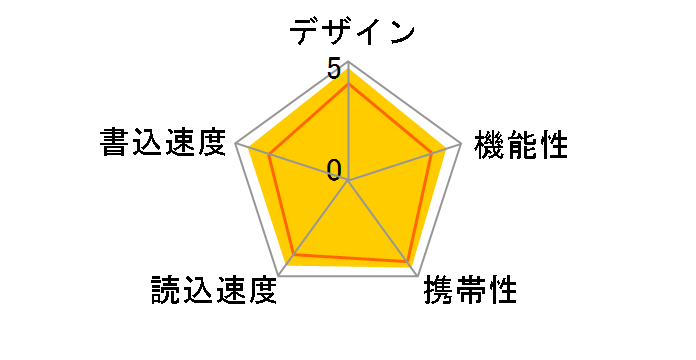 RUF3-PW32G [32GB]�̃��[�U�[���r���[