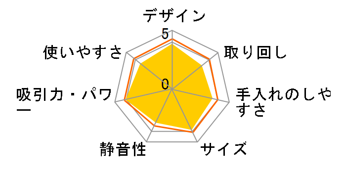 MC-SU120A�̃��[�U�[���r���[