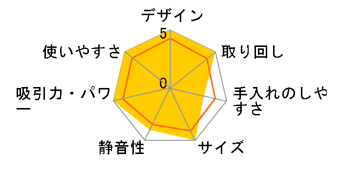 IC-S7L�̃��[�U�[���r���[