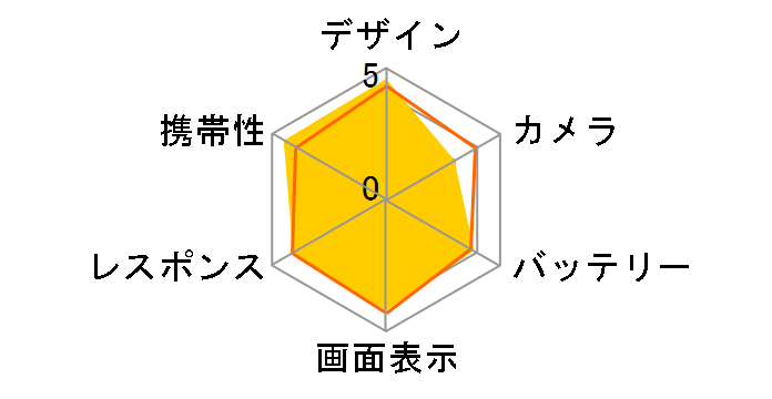 iPhone 5s 64GB SIM�t���[�̃��[�U�[���r���[