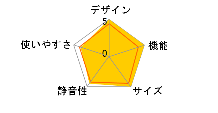 SJ-PW38Y�̃��[�U�[���r���[