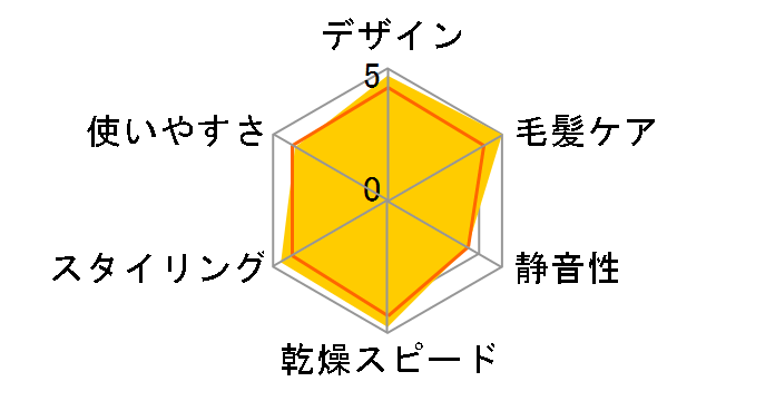 �o�b�N�X�e�[�W �����X�^�[ KCD-W700�̃��[�U�[���r���[