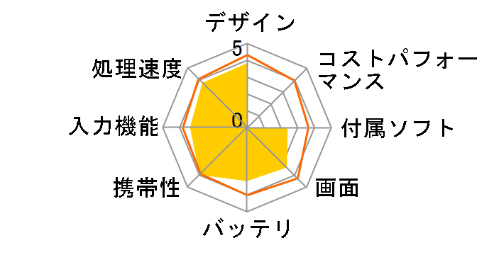 Kobo Arc 7HD 16GB�̃��[�U�[���r���[