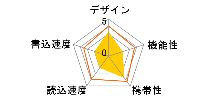 Ultima U05 SP008GBUF2U05V1 [8GB]�̃��[�U�[���r���[