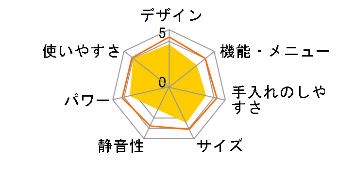 JM-17E-50 [50Hz]�̃��[�U�[���r���[