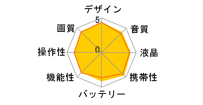 Everio GZ-E765�̃��[�U�[���r���[