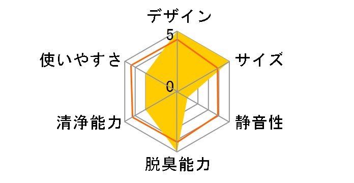 AP-01�̃��[�U�[���r���[