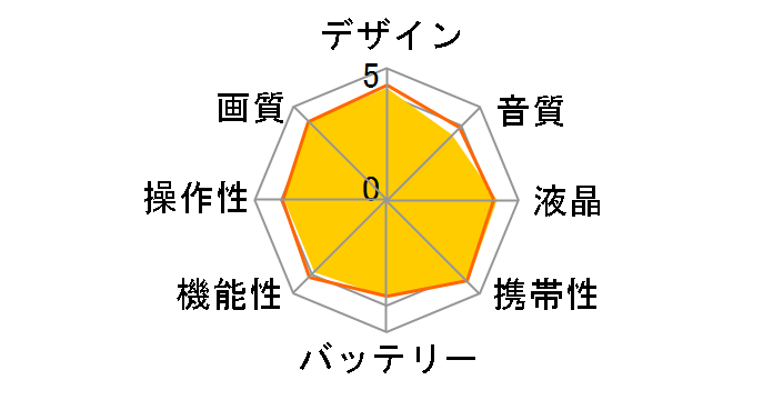 Everio GZ-E745�̃��[�U�[���r���[