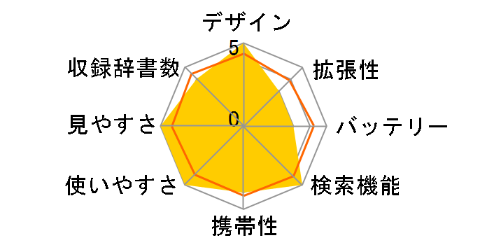 Brain PW-SJ1�̃��[�U�[���r���[